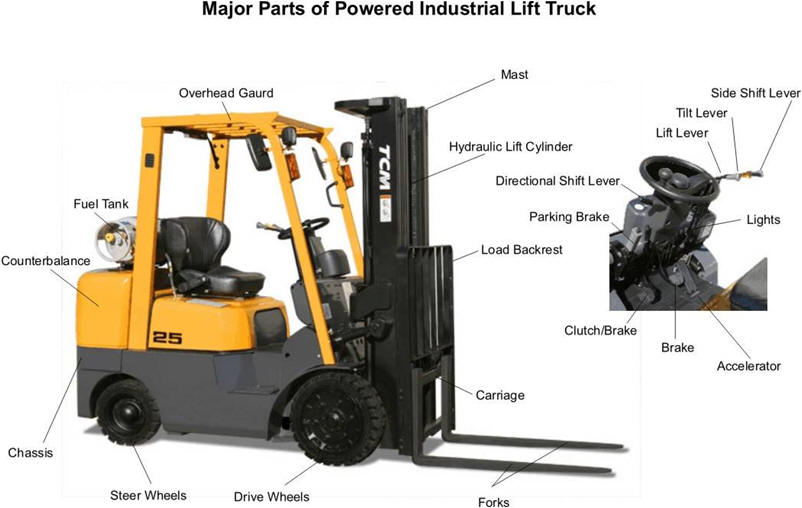 Forklift Instrument Diagram forktruck parts operator guide