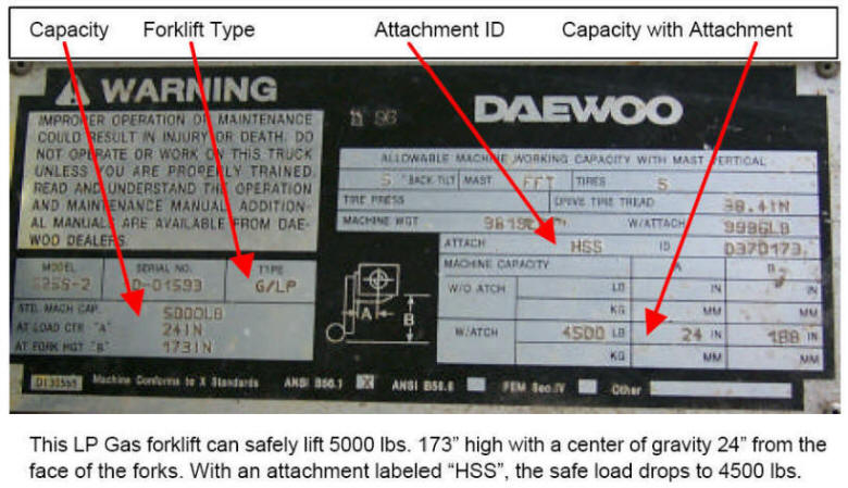 data plate load capacity forklift